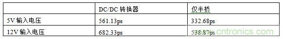  表1，測試結(jié)果概述