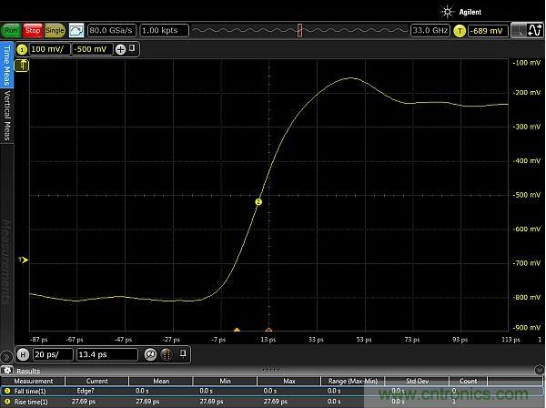 圖2：使用配有Huber Suhner Sucoflex 100 50GHz電纜和Teledyne Lecroy PP066傳輸線探頭的33GHz Keysight Infiniium 90000-X示波器，測量得到的邊沿脈沖上升時(shí)間約為20ps。測量結(jié)果顯示，測試設(shè)置的上升時(shí)間小于27.69ps，其中包括20ps脈沖上升時(shí)間。