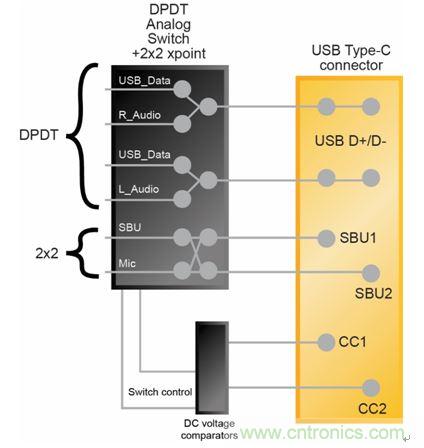 系統框圖——通過USB Type-C接口支持音頻外設模式