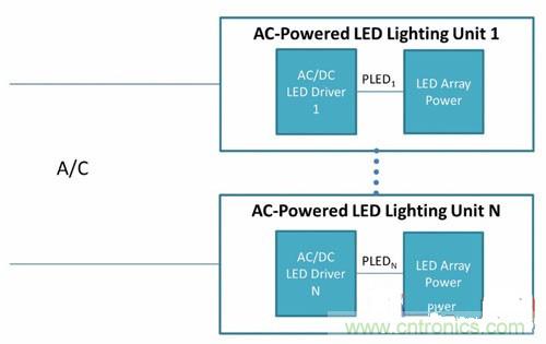 采用PoE技術為LED供電，帶來了哪些好處？