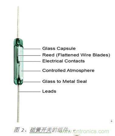 圖 2、磁簧開關的組件。