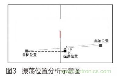 人工智能走入百姓家，基于STM32的家庭服務(wù)機(jī)器人系統(tǒng)設(shè)計