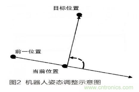 人工智能走入百姓家，基于STM32的家庭服務(wù)機(jī)器人系統(tǒng)設(shè)計