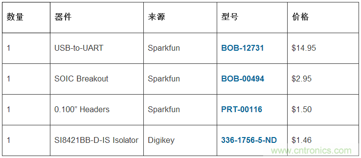 只需20分鐘，搭建一個物美價廉的隔離型USB-to-UART轉(zhuǎn)換器