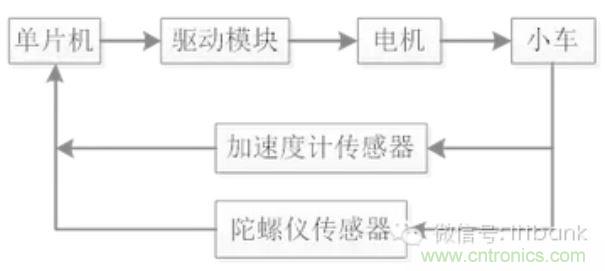 車隨心動，欲罷不能——Ninebot 九號電動平衡車