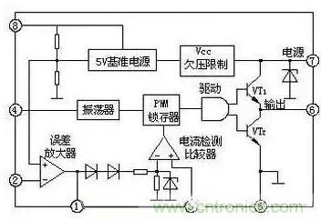 從“菜鳥”進階“達人”，電子工程師必須知道的5大智慧背囊！