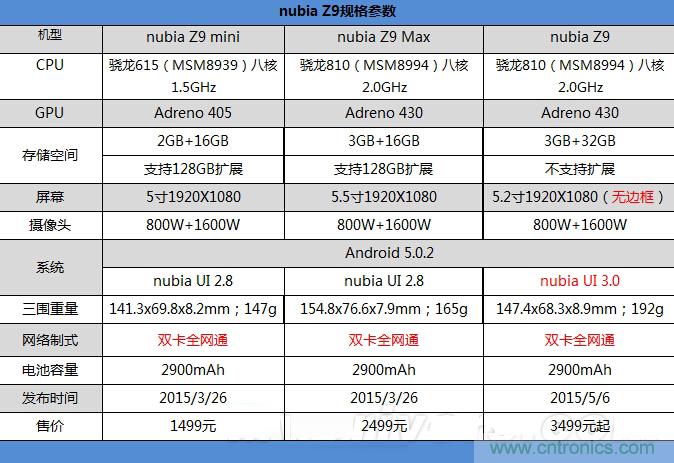 無邊框的 nubia Z9 ，一款既有驚喜，又有驚艷的智能手機