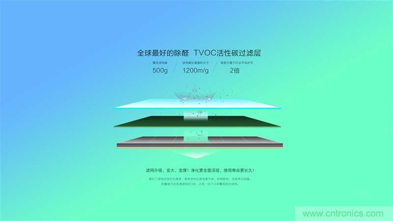 豹米空氣凈化器2首發評測：“靜”中有“凈”的臥室神器