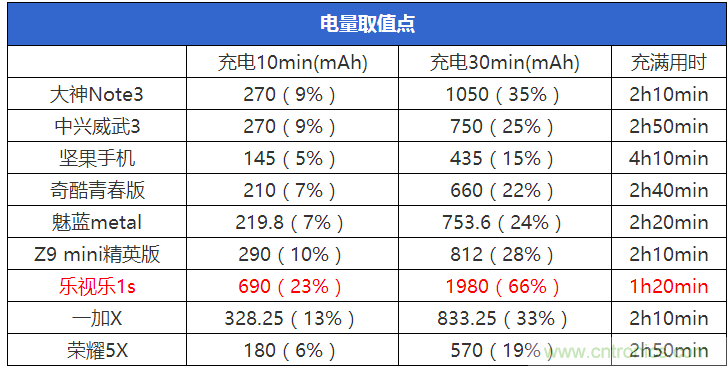 2015年9款千元智能手機橫評：誰才是紅海霸主？