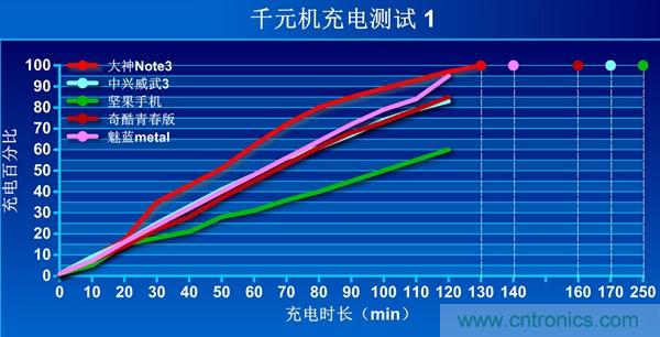 2015年9款千元智能手機橫評：誰才是紅海霸主？