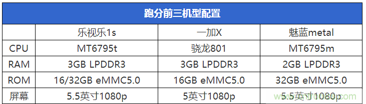 2015年9款千元智能手機橫評：誰才是紅海霸主？