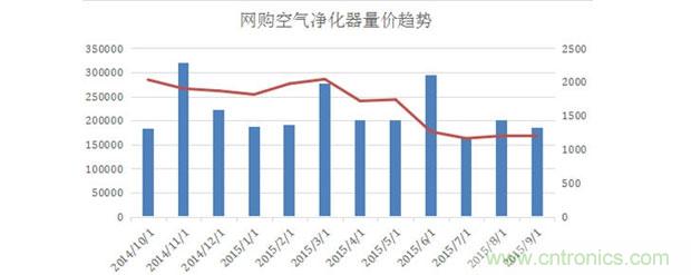 2015年度空氣凈化器行業，你不可不知的十大大事件盤點