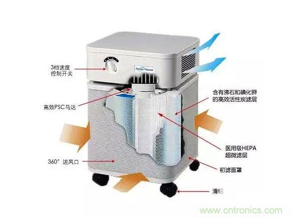 3D打印技術與空氣凈化器結合 簡直完美！