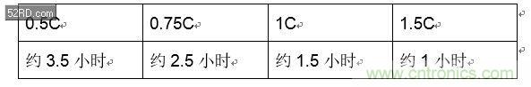 手機(jī)快充技術(shù)全面來(lái)襲，該如何選擇合適的充電方案