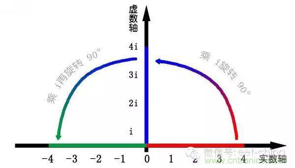 看了這篇文章你還不懂傅里葉變換，那就真無解了！