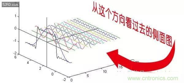 看了這篇文章你還不懂傅里葉變換，那就真無解了！