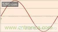 看了這篇文章你還不懂傅里葉變換，那就真無解了！