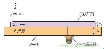 能量收集天線助力無線傳感器打響低成本“攻堅戰”