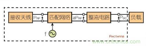 能量收集天線助力無線傳感器打響低成本“攻堅戰”