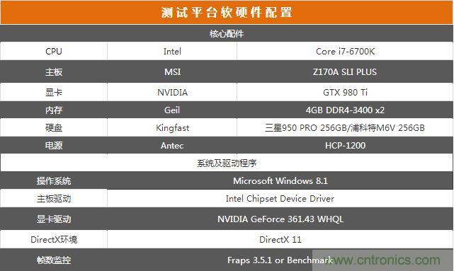 真的性能過剩？揭秘 CPU 對 SSD 的影響