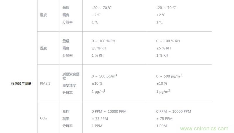 逼格滿滿的＂空氣監測站＂ 墨跡空氣果1S評測