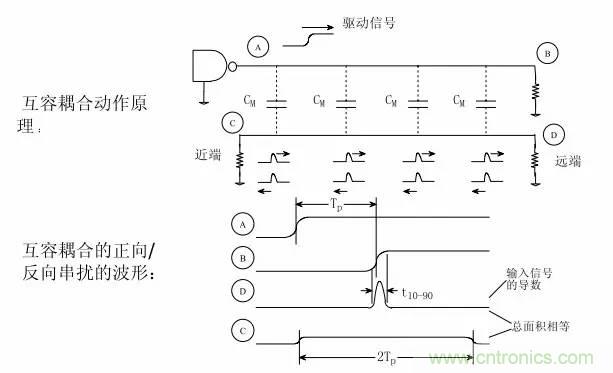 求助——反射、串擾、抖動后，我的信號變成什么鬼？