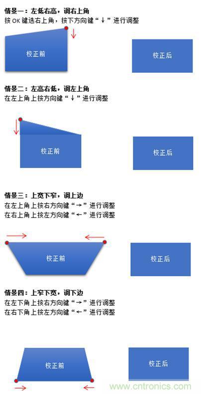 無屏電視時代已然來臨，客廳你做好準備了嗎？