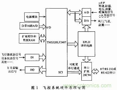 會(huì)設(shè)計(jì)小型無(wú)人機(jī)飛控系統(tǒng)嗎？不會(huì)我教你