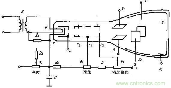 化繁為簡，結合實際解析示波器的原理及基本組成