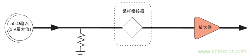 示波器的分類簡介都在這里，趕緊收藏吧！