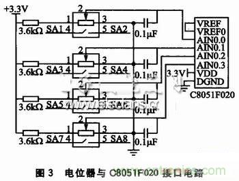 基于 C8051F020 的示波器監控程序設計