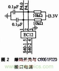 基于 C8051F020 的示波器監控程序設計