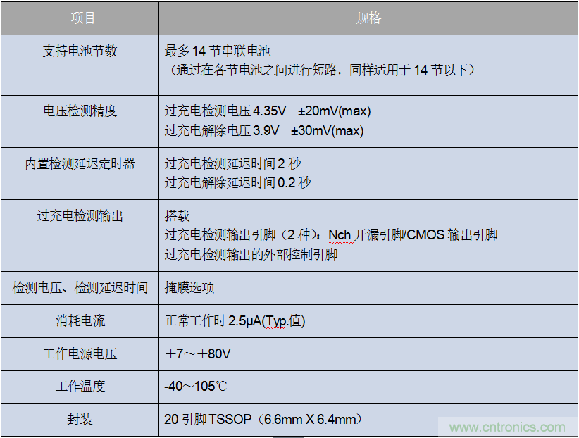 ROHM旗下LAPIS Semiconductor開發出業界最多※支持多達14節串聯電池的 鋰電池二次保護LSI“ML5232”