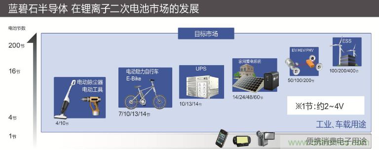 ROHM旗下LAPIS Semiconductor開發出業界最多※支持多達14節串聯電池的 鋰電池二次保護LSI“ML5232”