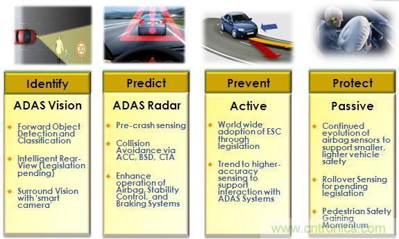 基于視覺的ADAS解決方案，近在咫尺！