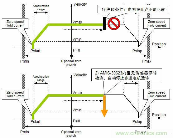 汽車AFS的電機驅動方案及應用設計要點