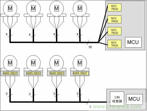 汽車AFS的電機驅動方案及應用設計要點