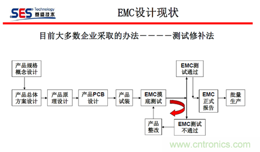 十九屆電路保護與電磁兼容技術研討會實錄