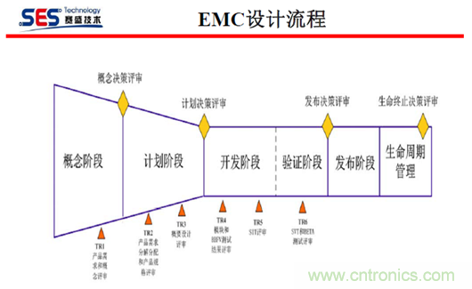 十九屆電路保護與電磁兼容技術研討會實錄