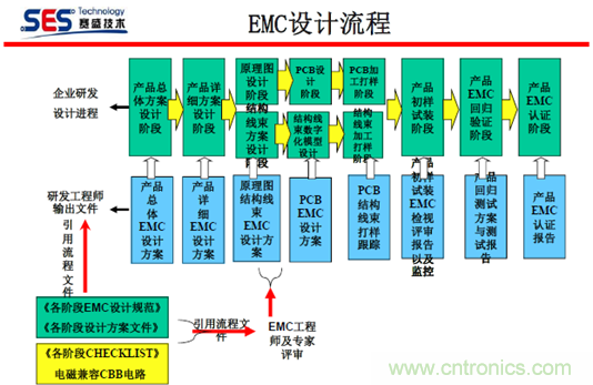 十九屆電路保護與電磁兼容技術研討會實錄