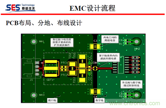 十九屆電路保護與電磁兼容技術研討會實錄