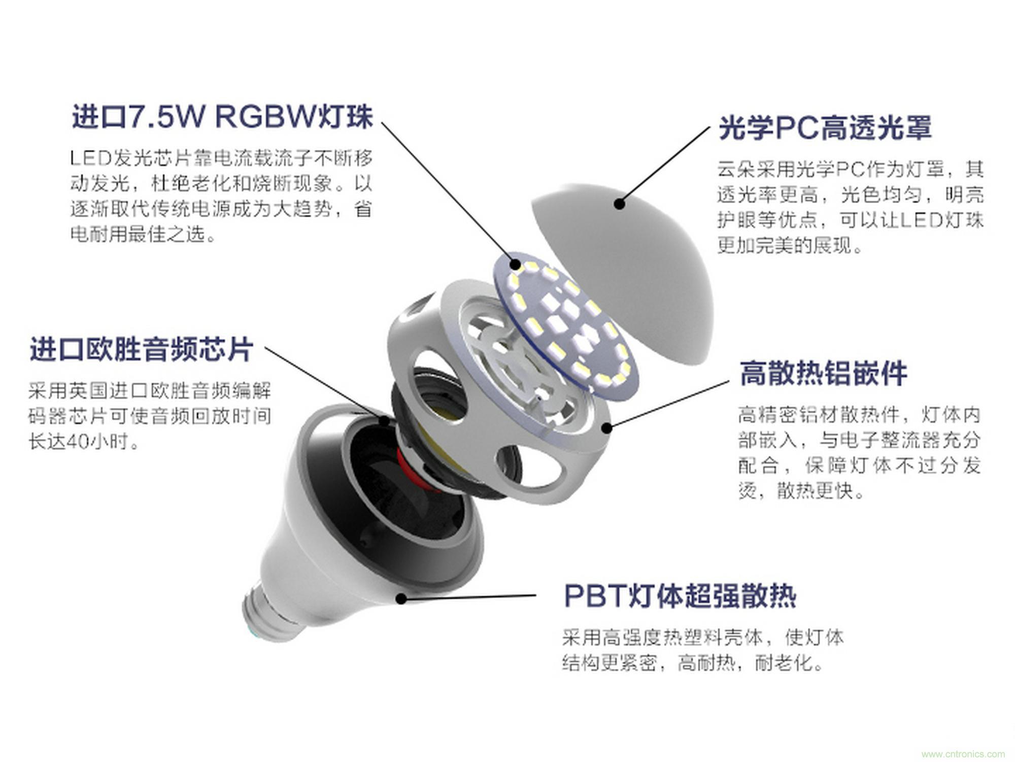 一款會講故事的燈泡，溫馨浪漫有格調