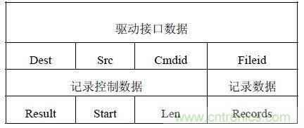 智能家居無線網絡通訊協議設計