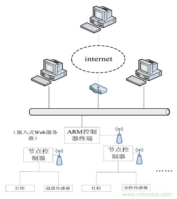 智能家居無線網絡通訊協議設計