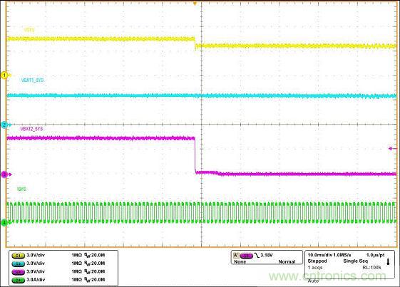 基于bq24161+TPS2419雙電池供電方案的設計分析