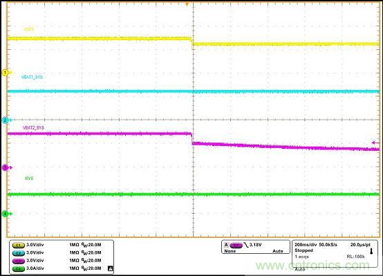 基于bq24161+TPS2419雙電池供電方案的設計分析