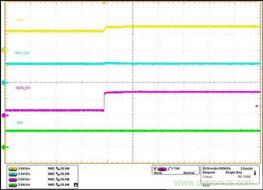 基于bq24161+TPS2419雙電池供電方案的設計分析