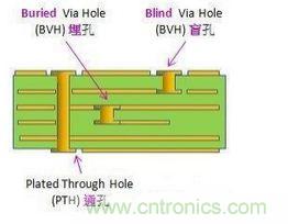 掌握PCB的布線技巧和要領，讓布線變成藝術創作