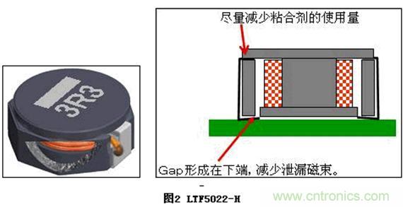 (多圖) TDK：汽車領域的被動器件應用和市場