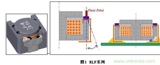 (多圖) TDK：汽車領域的被動器件應用和市場